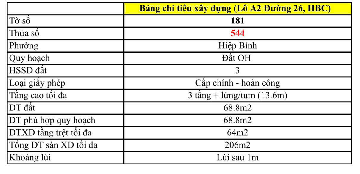 Bán đất 4.5X15 HXH đường 26 – khu bên sông trục Phạm Văn Đồng, HBC, TC